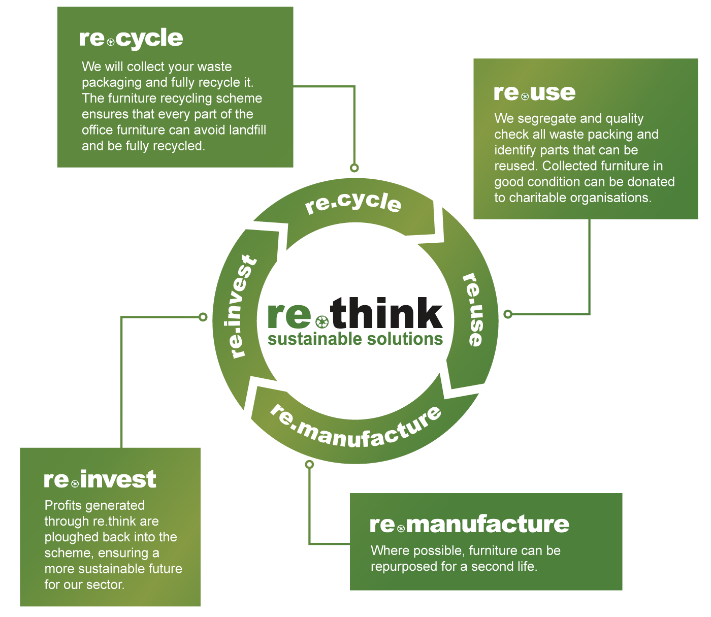 RETHINK-WEBSITE-INFOGRAPHIC RETHINK-WEBSITE-INFOGRAPHIC